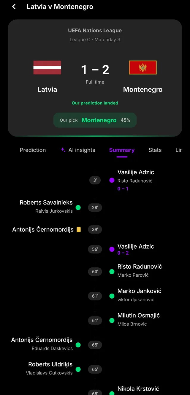 Match timeline